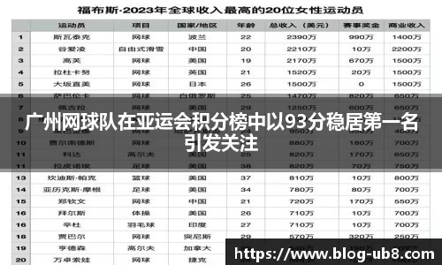 广州网球队在亚运会积分榜中以93分稳居第一名引发关注