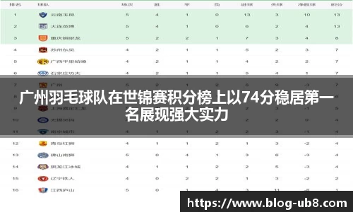 广州羽毛球队在世锦赛积分榜上以74分稳居第一名展现强大实力